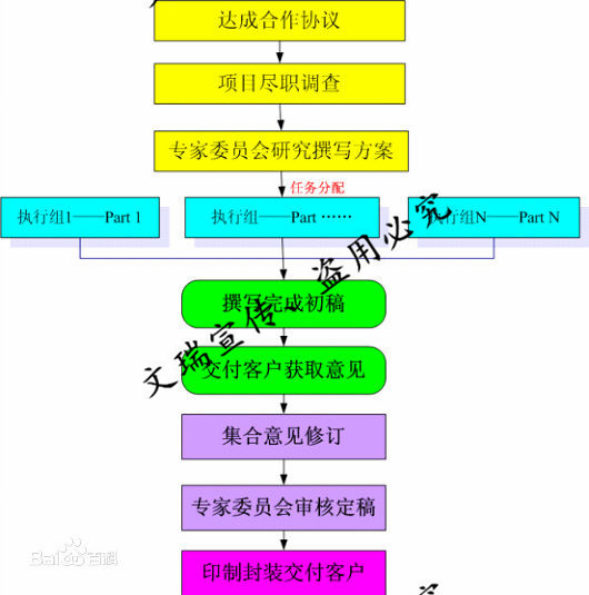 宝鸡市麟游县-美丽乡镇计划能申请宝鸡市麟游县