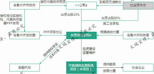 惠州市惠城能做5G 工业互联试点项目可行性报告规划公司
