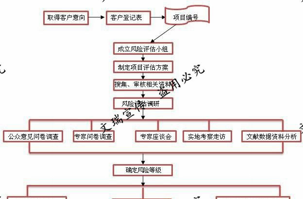 安庆做可行性报告新型LNG天然气/安庆公司机构