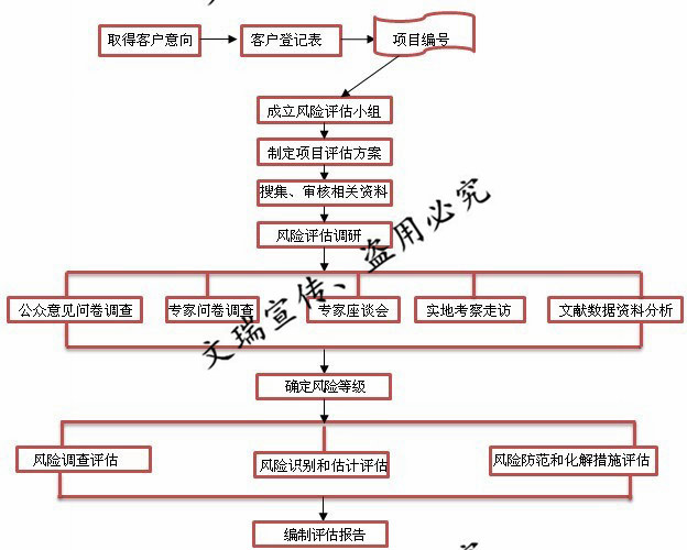 雷波县做可行性报告的/能写可研项目