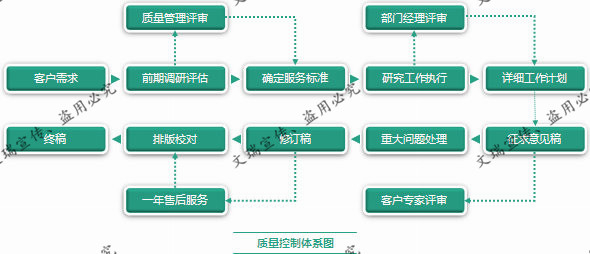 卫滨能做标书-投标制作-写澄清文件-标书模板