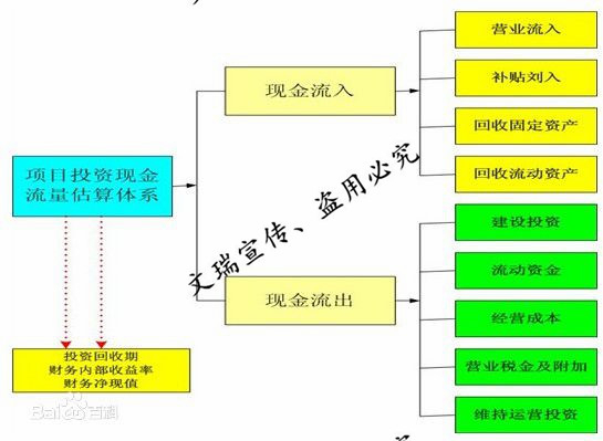 苍梧县做可行性研究报告写公司用于报送立项、核准或备案