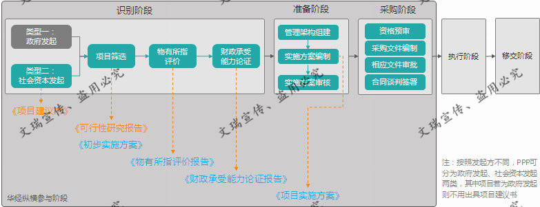 武都做可行性报告的\/能写可研立项给政府和投