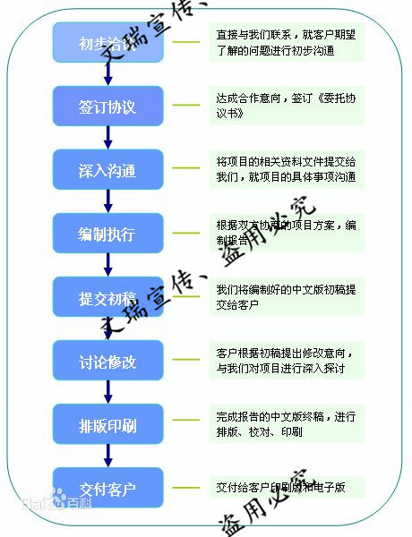 长治市做可行性报告的/能写可研项目