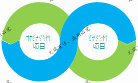 曲阳县做可行性报告的/能写可研项目