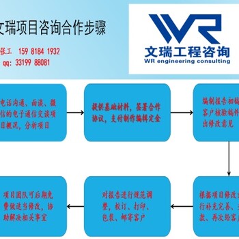 尤溪能写可行性报告/√尤溪写做项目商业策划