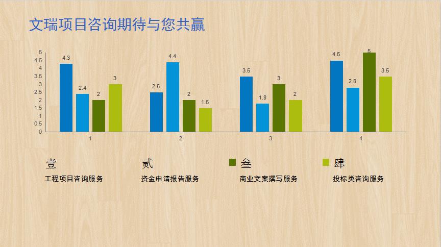 宁远县可以写可行性研究报告-高中标率