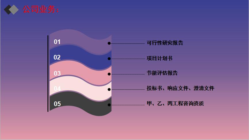 白银做可行性报告公司白银建筑再利用可研