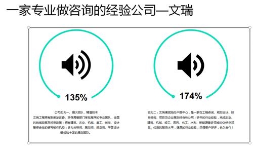 昭通农业项目可行性报告—昭通可行价位