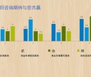 齐齐哈尔代写农业项目可行性报告—齐齐哈尔专业度强图片