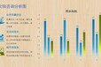 金乡县垃圾分类中心建设项目用工程咨询资质