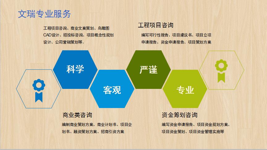 鸡西编写可研报告可行性报告—鸡西正规版本