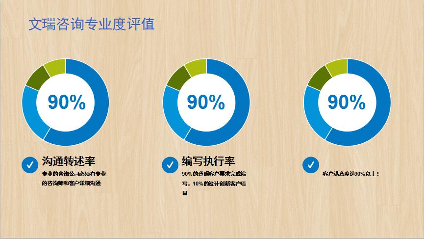 鄂州能写项目计划书合作流程