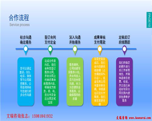 甘肃陇南甘肃陇南代写商业计划申请项目