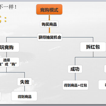 聚九上商城代理利润高吗