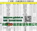 广州好点的蔬菜配送公司？-广州送菜公司-广州生鲜配送公司