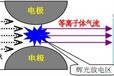 真空等离子清洗机（用于芯片及半导体材料改性）