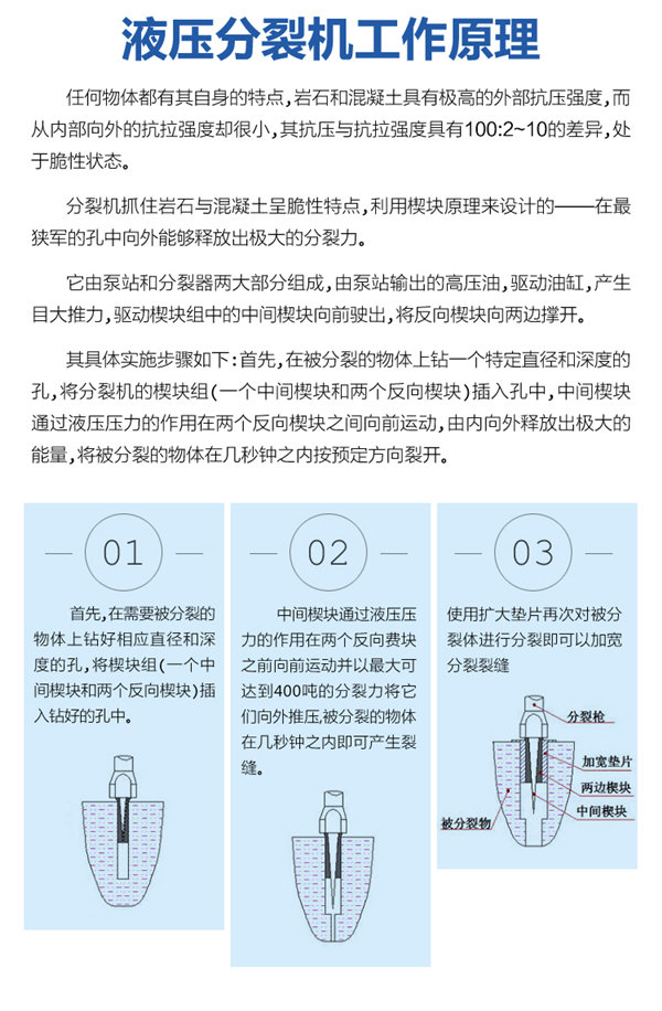 代替风镐取代放炮的机载式劈裂机工作原理