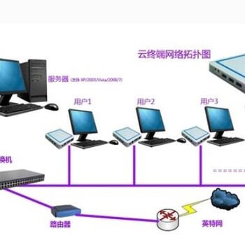 香港服务器托管和美国有什么区别