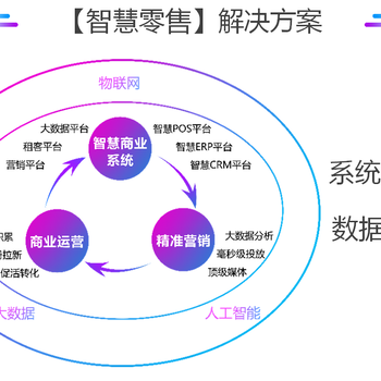 智慧图新零售对于实体商业数字化转型的重要作用