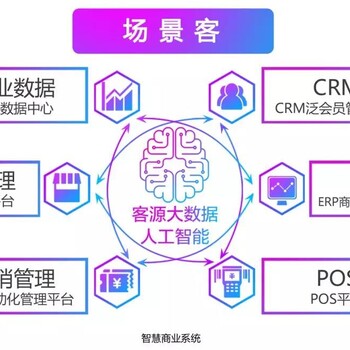 新零售时代智慧图助力实体商业数字化转型