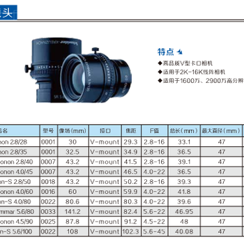 德国Schneider镜头