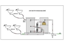 口腔牙科废水处理方案，口腔牙科废水处理设备图片2