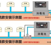 口腔医疗污水消毒设备，牙科医疗废水处理设备