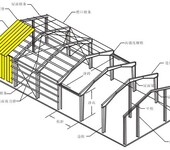 石家庄昌盛钢结构面向石家庄地区承接钢结构工程、彩钢工程