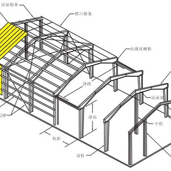 石家庄昌盛钢结构面向石家庄地区承接钢结构工程、彩钢工程