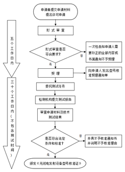 无线产品入驻电商的SRRC认证哪里可以办理