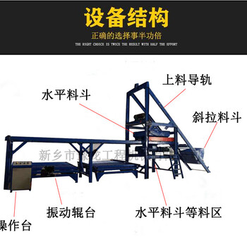 青海電纜槽預(yù)制砌塊生產(chǎn)線