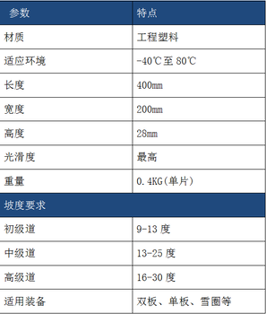 厂家出售诺泰克NORTEC旱雪七彩雪圈滑道价格，品牌旱雪