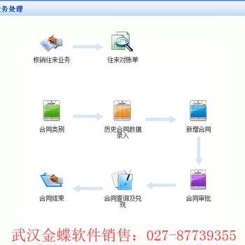 企业智能化管理软件金蝶ERP系统湖北金蝶产品报价