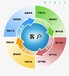 花生米客户关系管理系统CRM定制开发软件