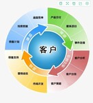 花生米客户关系管理系统CRM定制开发软件