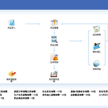 金蝶版，一款适合于小微型企业的ERP软件