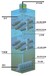 厌氧处理工艺