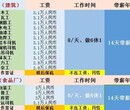 铜川贝斯特出国劳务澳洲新西兰出签快无雅思要求年薪38万图片