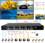 高清DVI四画面分割器、FPGA图像处理、多种超高分辨率的输入输出
