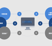 1688分销宝各类软件开发定制加盟招商采集联盟多功能