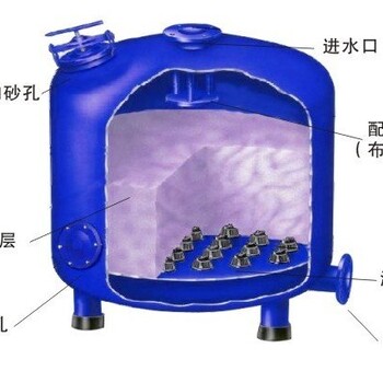 南京浅层砂过滤器（新闻资讯）厂家结实