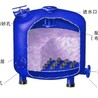 运城浅层介质过滤器（新闻资讯）厂家供应