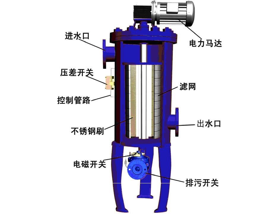 北海259F自清洗过滤器厂家生产