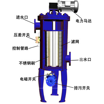 永城直通式自清洗过滤器