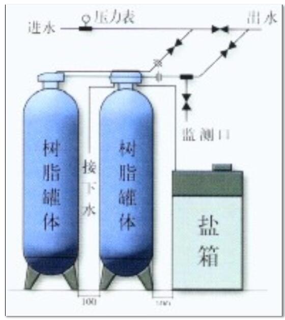 荆州全自动软水器厂家生产商