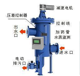 (赤峰自清洗过滤器厂家）赤峰自清洗过滤器厂家原理