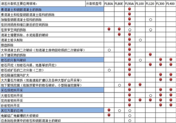 混凝土大型劈裂机攀枝花市裂石机