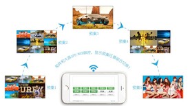 黑龙江哈尔滨青象手机控制矩阵、9进9出高清视频矩阵图片4