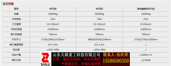 冲击碾-江西鹰潭冲击压路机业内